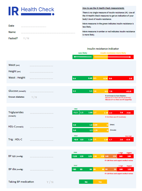 The IR Health Check form, showing green, amber and red ranges for waist-to-height ratio, blood glucose, triglycerides, HDL-cholesterol and blood pressure